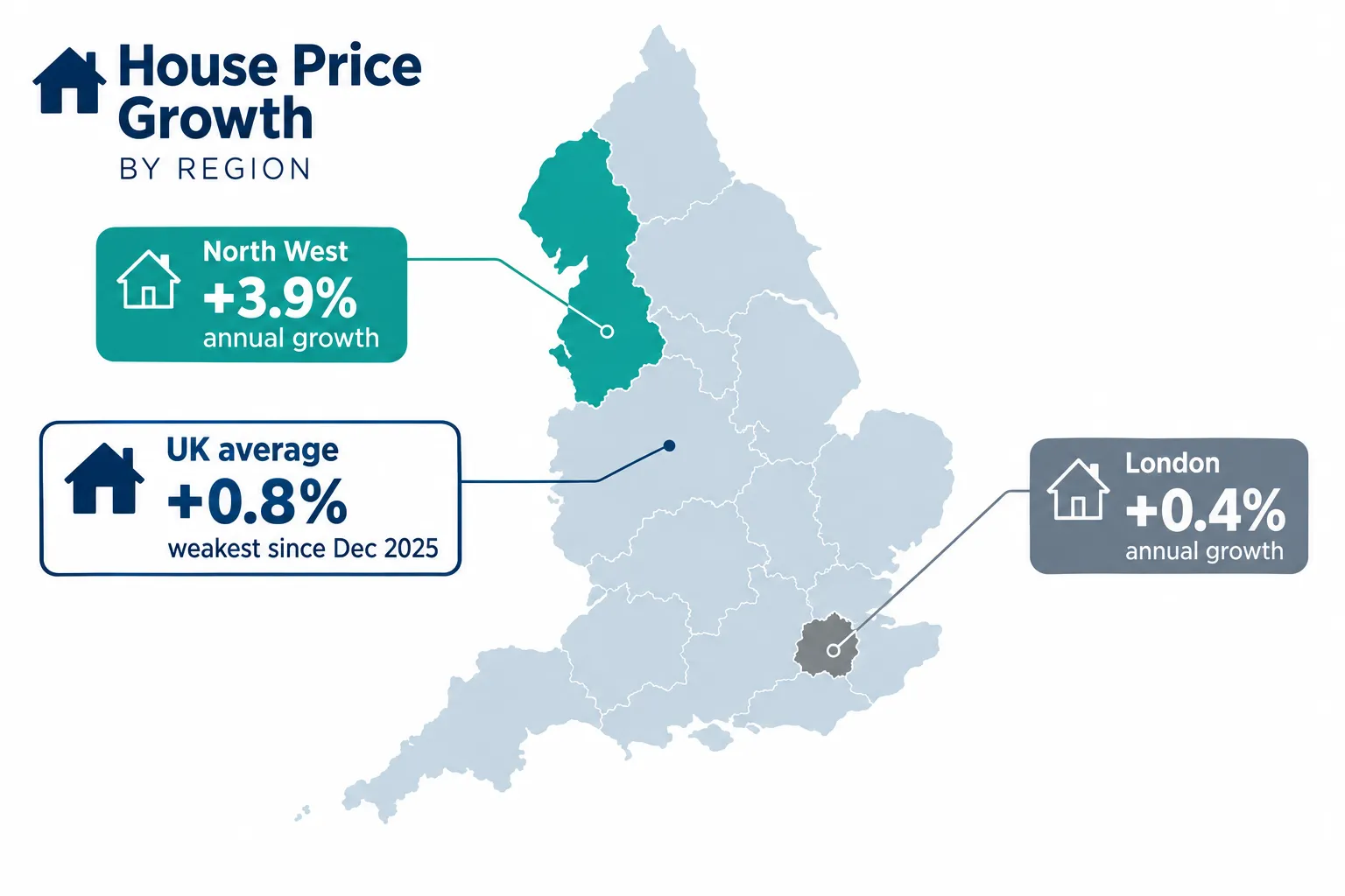 The Two-Speed Market: National Slowdown Meets North West House Prices October 2026 Manchester Strength