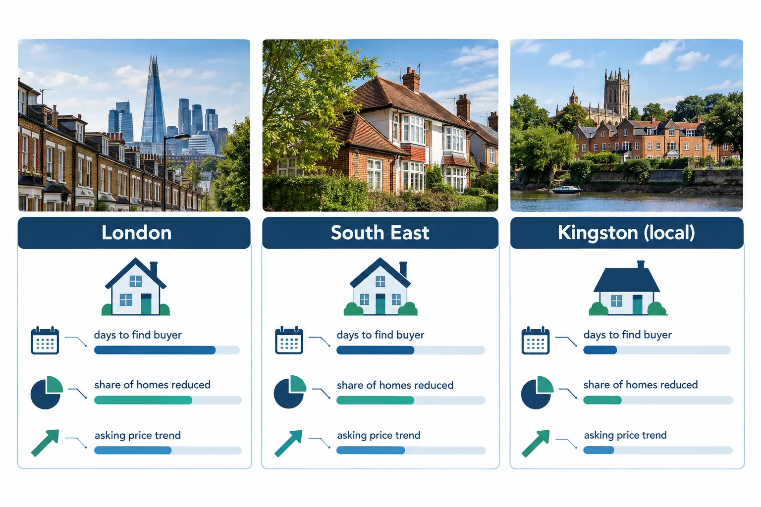 What Does the Rightmove Price Reduction Index Mean?