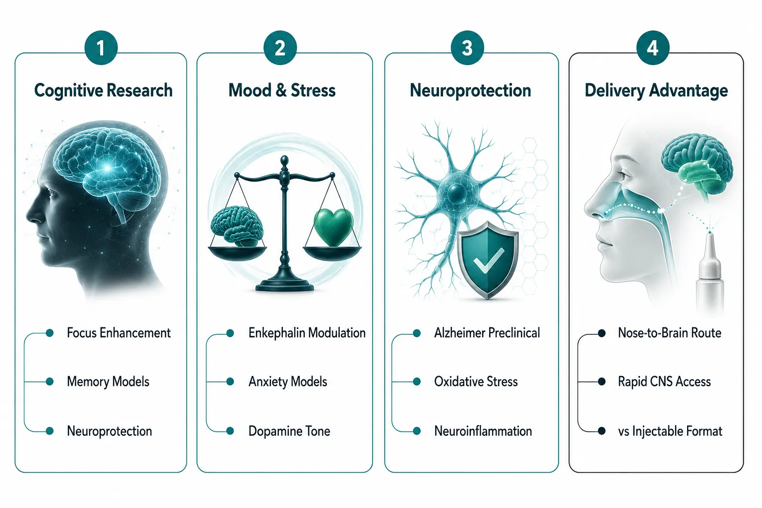 Research Use Cases for Semax Nasal Spray