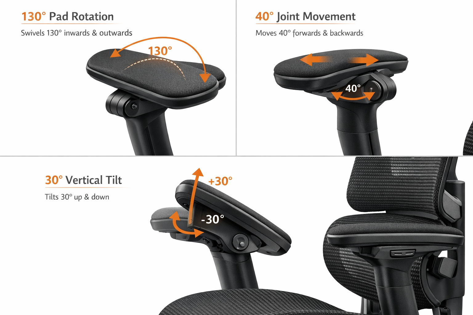detailed view of the HINOMI H2 Pro armrest system highlighting the 130-degree pad rotation, 40-degree joint movement, and 30-degree vertical