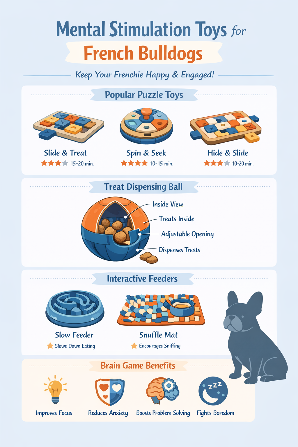 Portrait format (1024x1536) infographic showing 'Mental Stimulation Toys for French Bulldogs' with clean layout featuring puzzle toy illustr