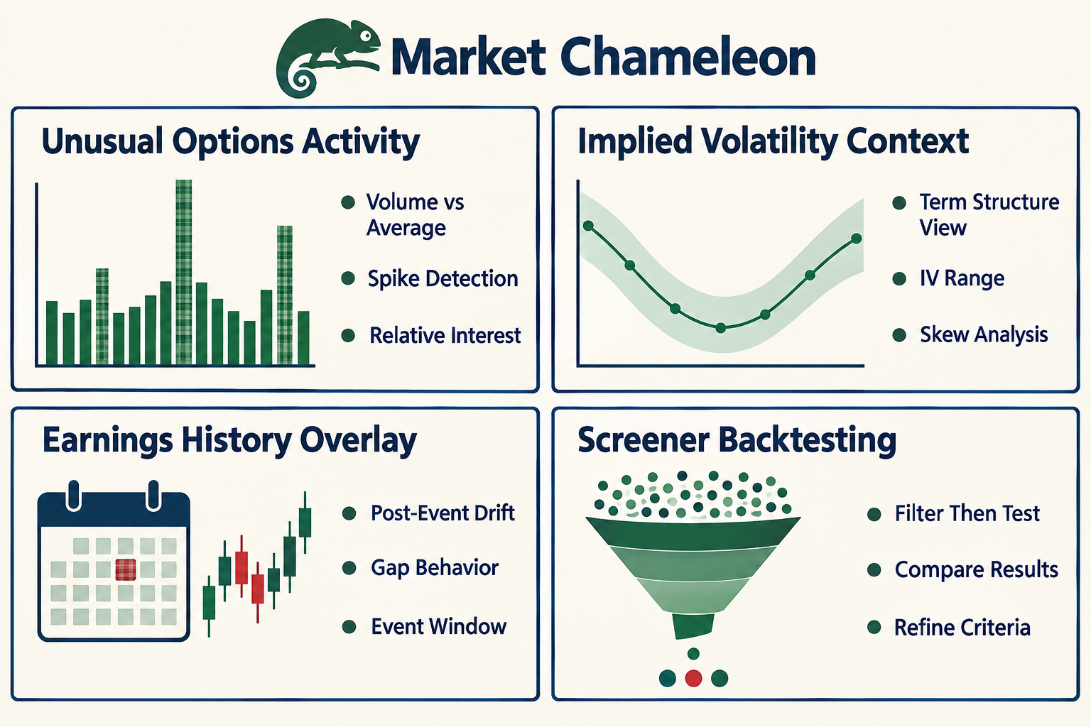 4. Market Chameleon: best for flow context and research depth