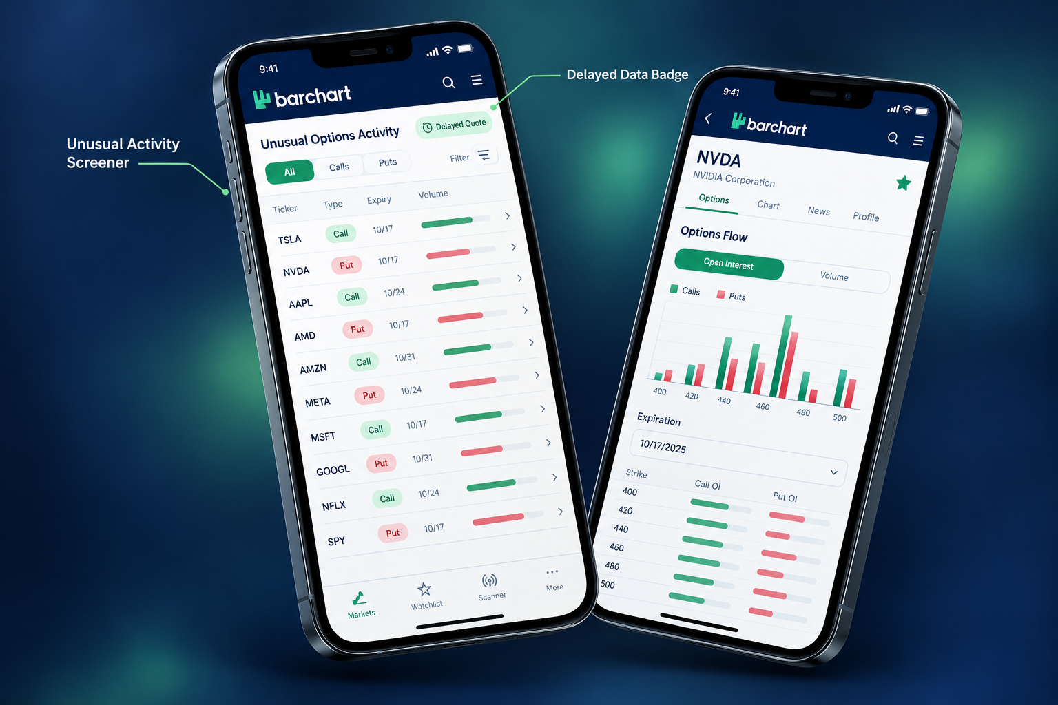 5. Barchart Premier: best free and cheapest paid option