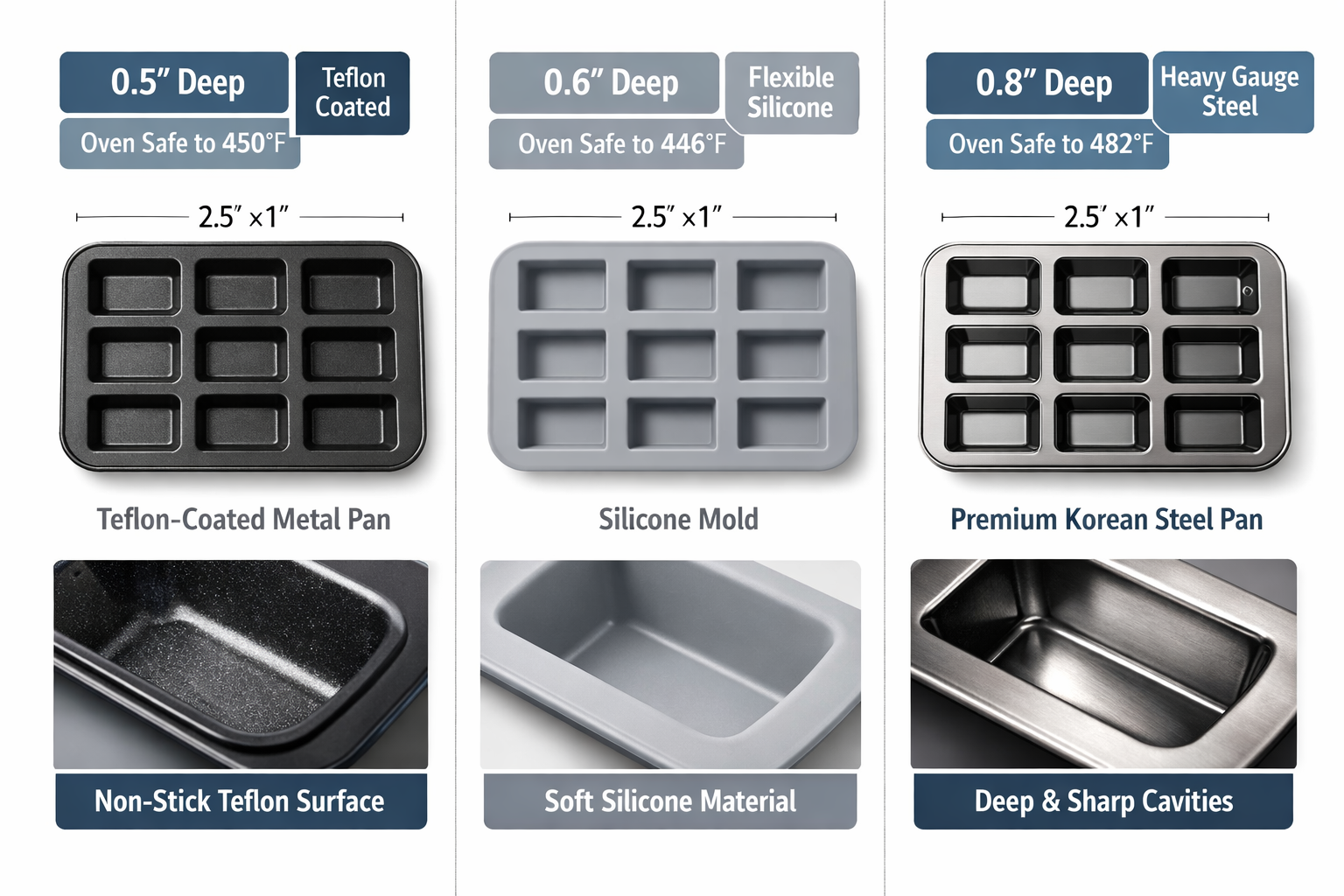 Detailed product comparison showing three different financier cake pans side by side on clean white background - traditional Teflon-coated d