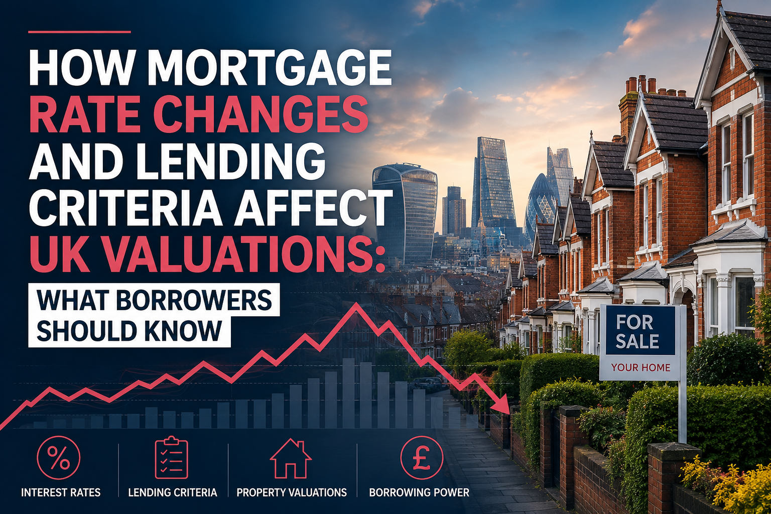 Professional landscape hero image () with : "How Mortgage Rate Changes and Lending Criteria Affect UK Valuations: What