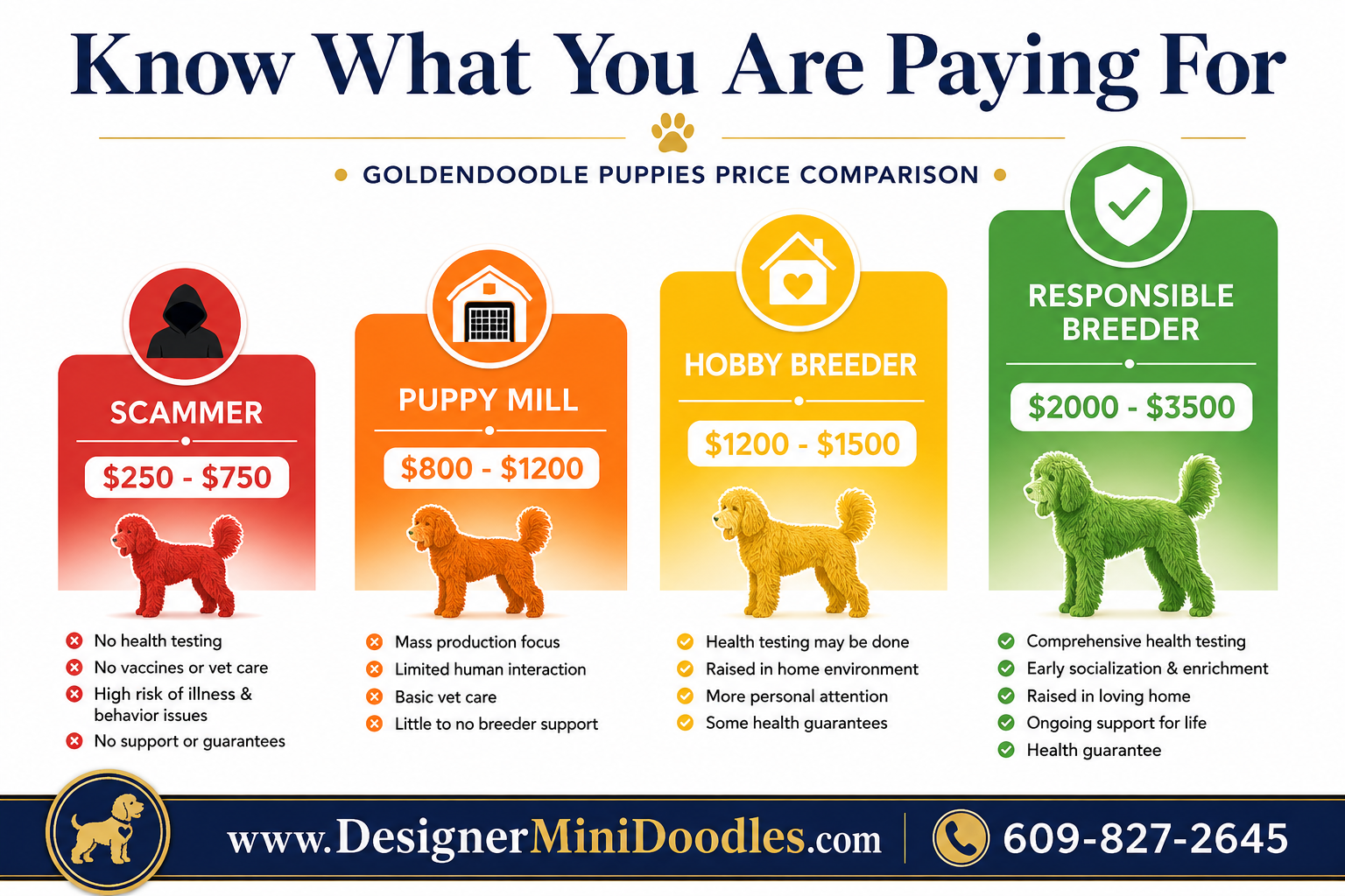 golden doodle puppies cost