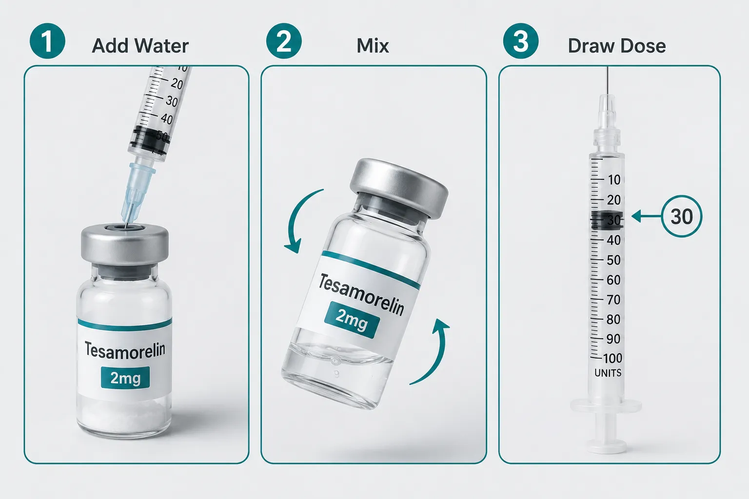 Using a Peptides Calculator for Advanced Blends: Worked Examples for Tesamorelin, CJC-1295, and Ipamorelin Stacks