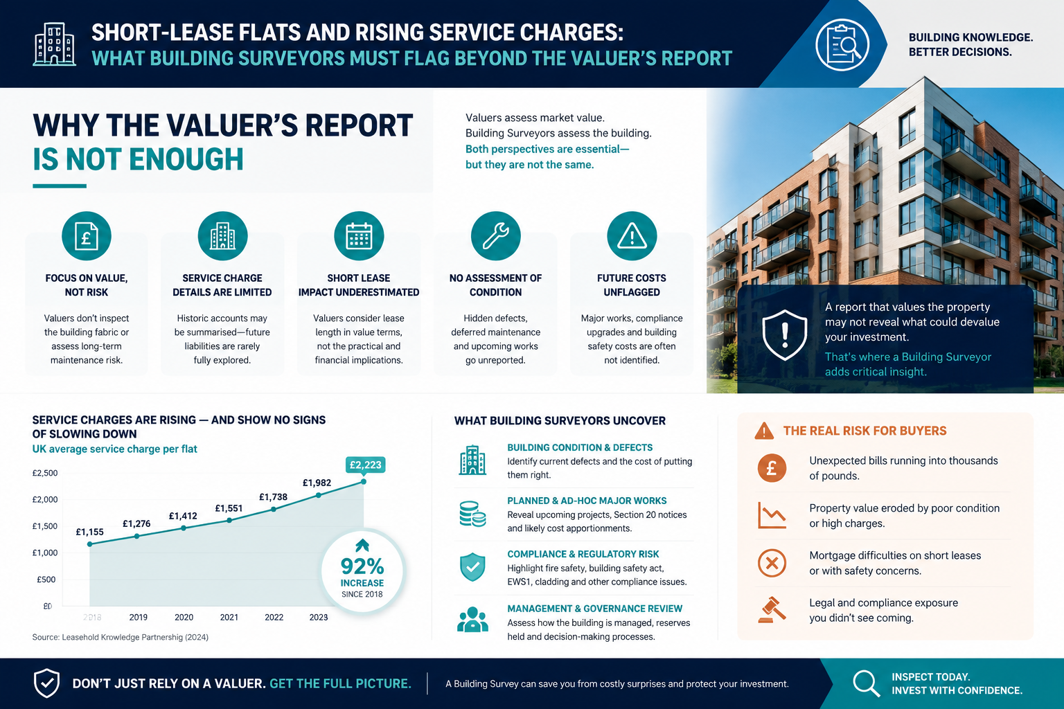 Ground Rent Escalation Clauses