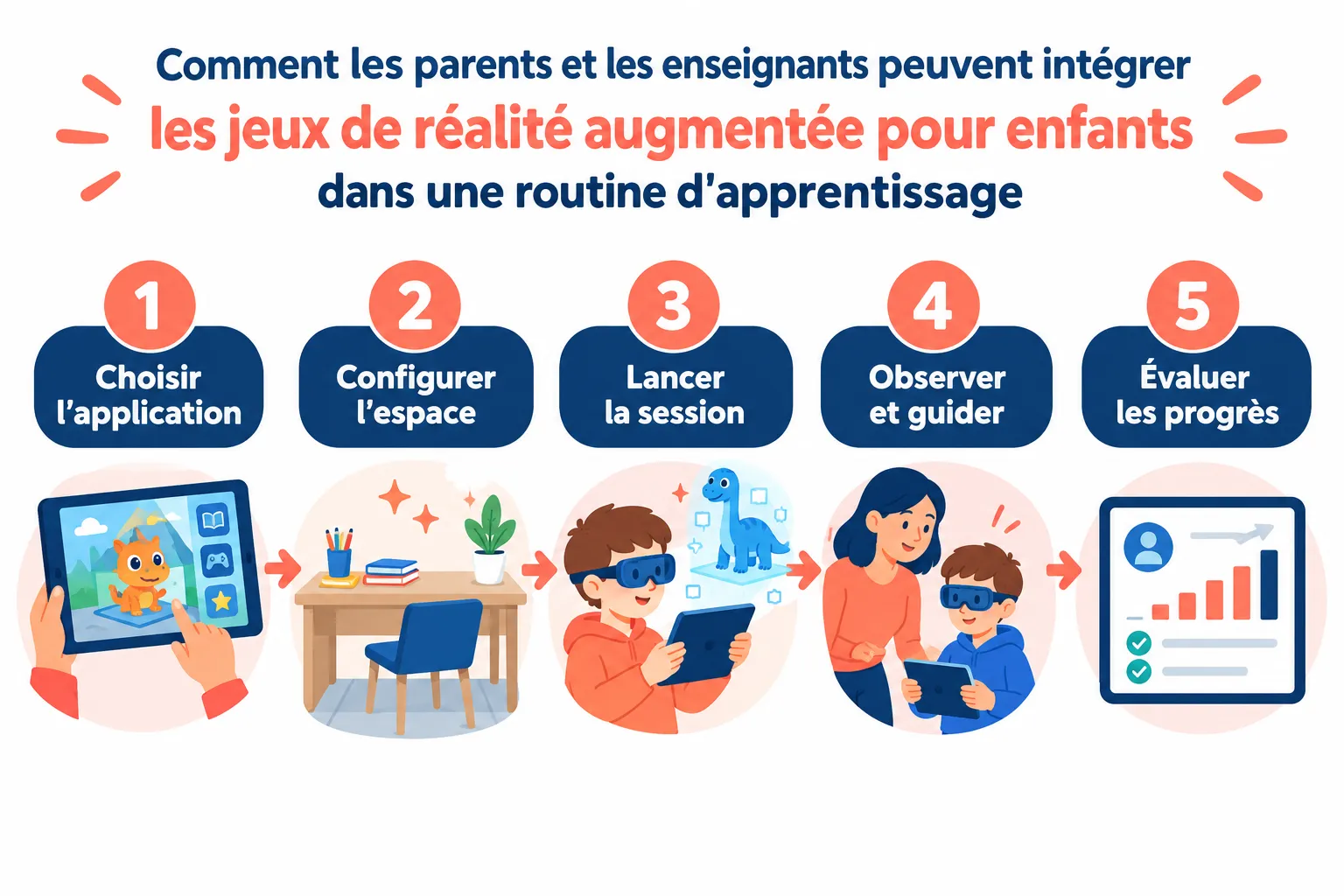 Comment choisir et intégrer ces outils dans le quotidien
