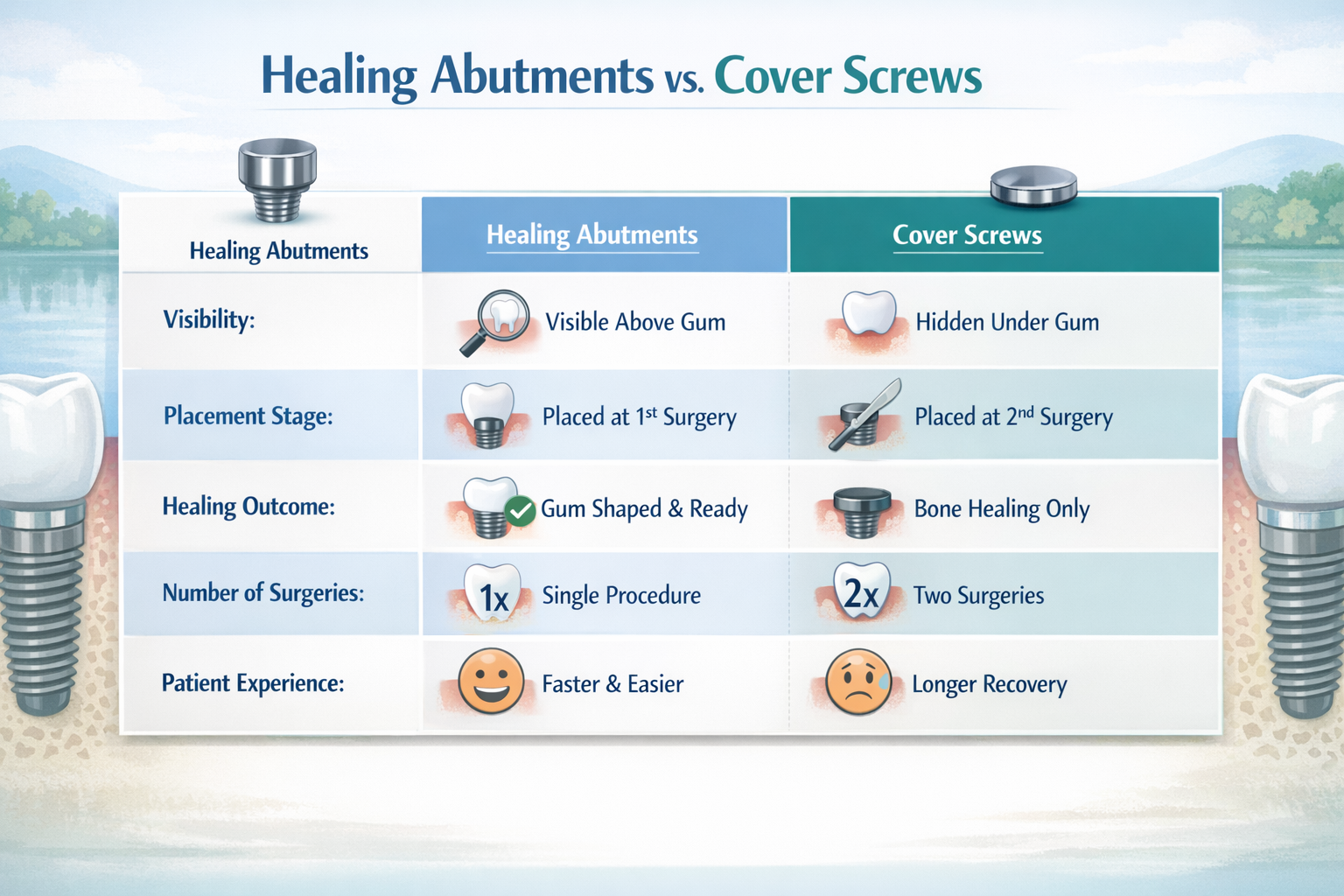 Healing Abutment vs Cover Screw: Navigating Your Dental Implant Journey in 2026
