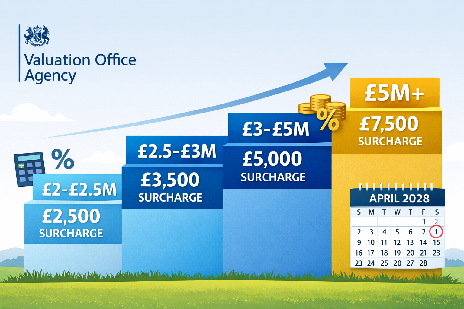 Detailed () illustration showing four distinct price band tiers arranged as ascending steps or platforms, each labeled with