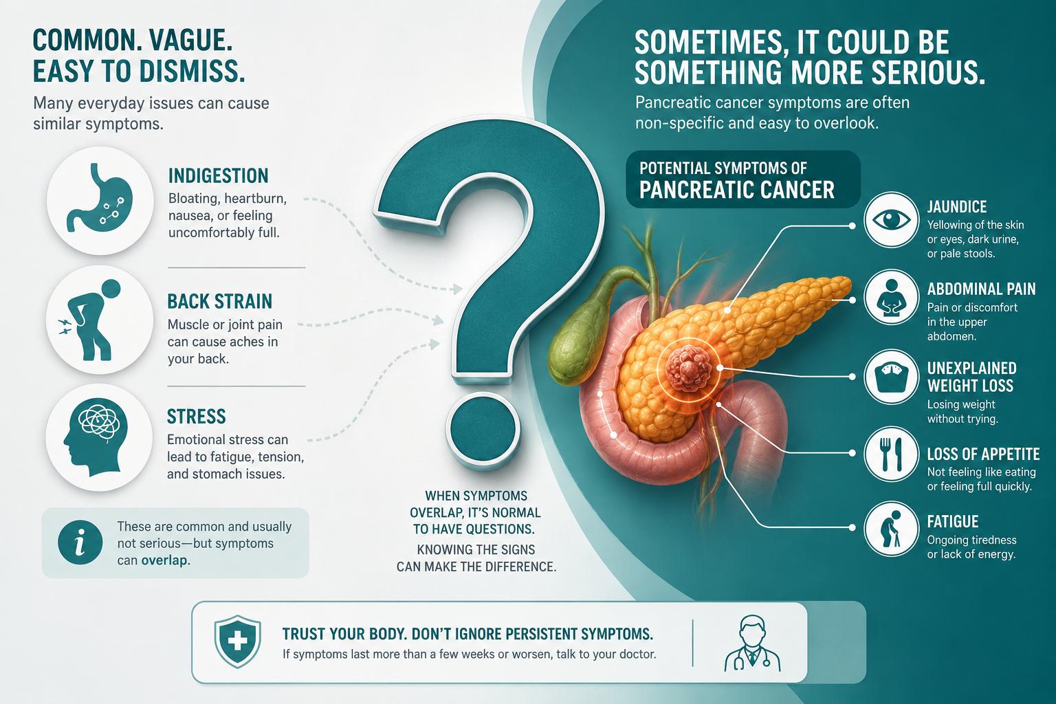 Editorial landscape () infographic illustrating the confusing overlap between benign health issues and pancreatic cancer