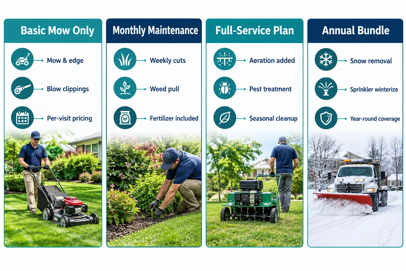 How Much Does Lawn Care Cost in Sandy, Utah?