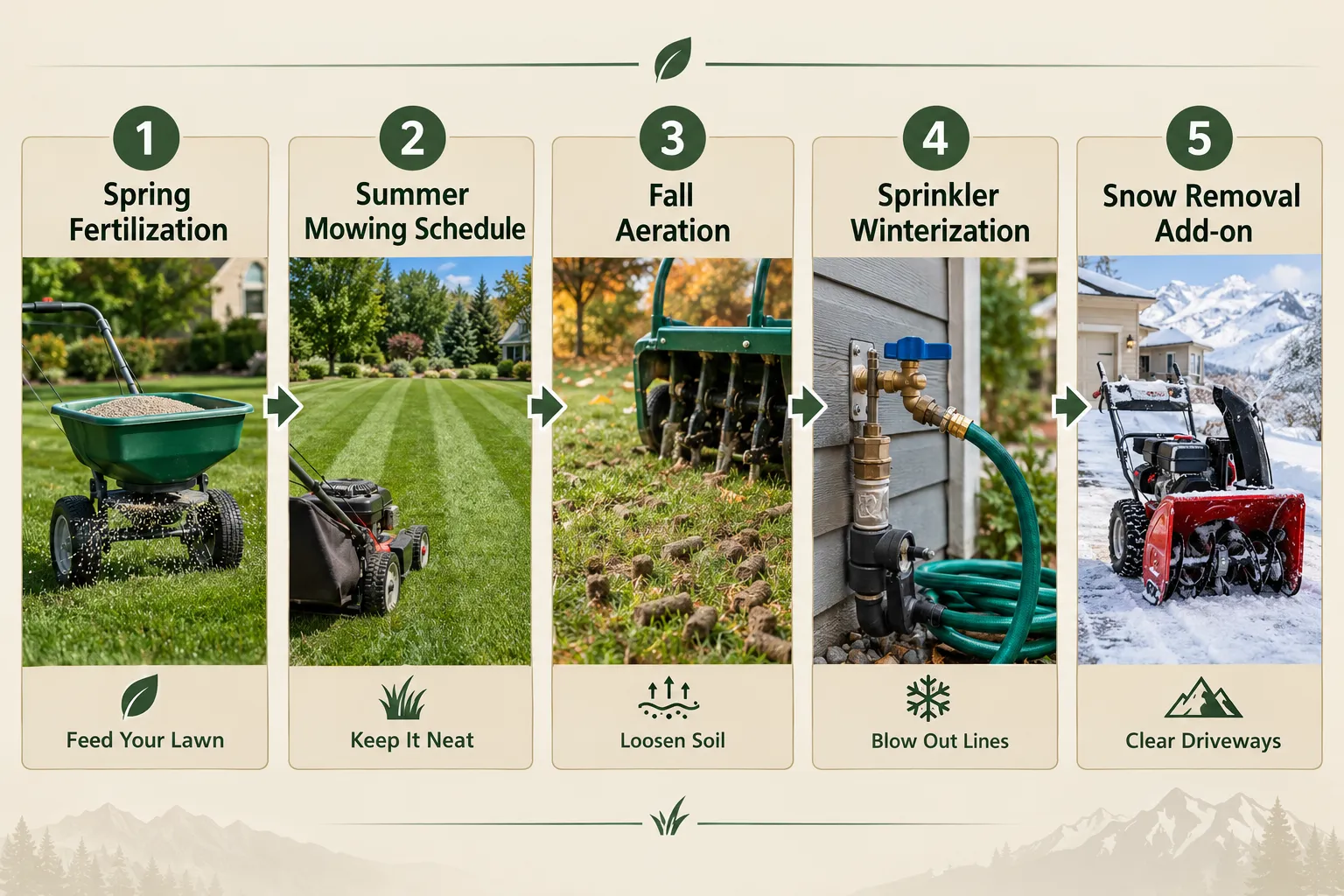 Seasonal Fertilization and Aeration Costs