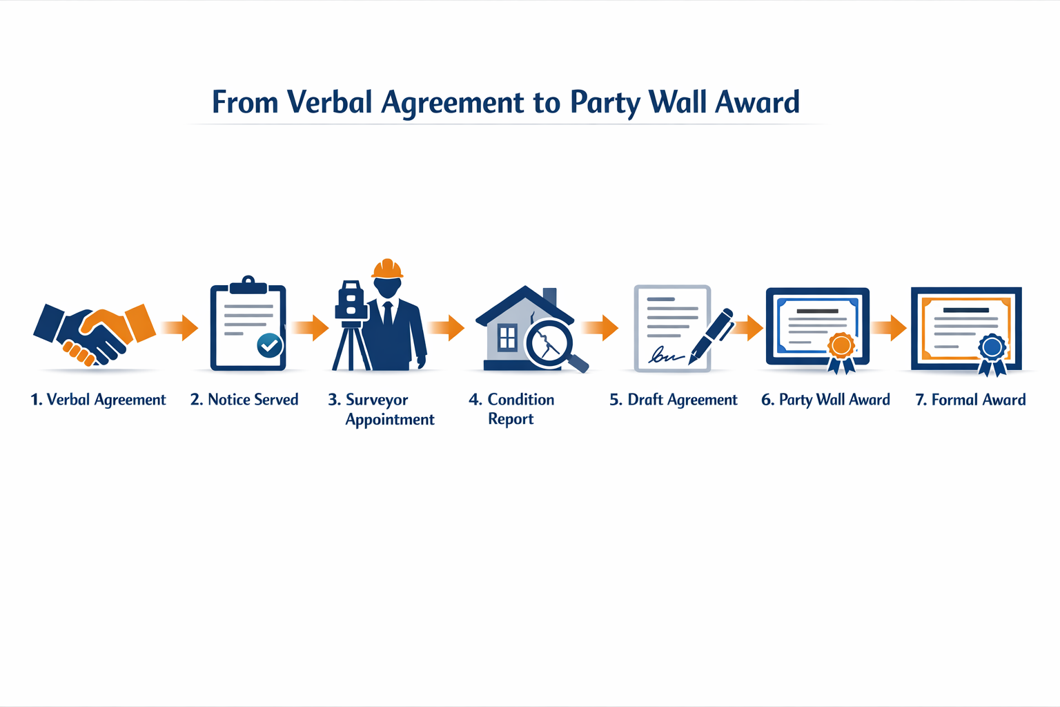 () infographic-style image displaying a step-by-step flowchart diagram on a clean white background showing the conversion