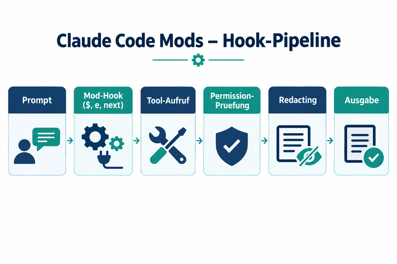 How Claude Code Mods work: event hooks explained
