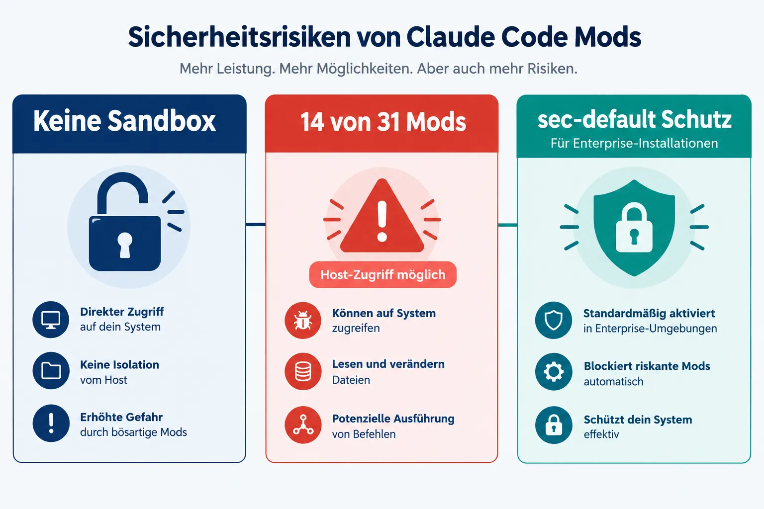 Security risks of Claude Code Mods