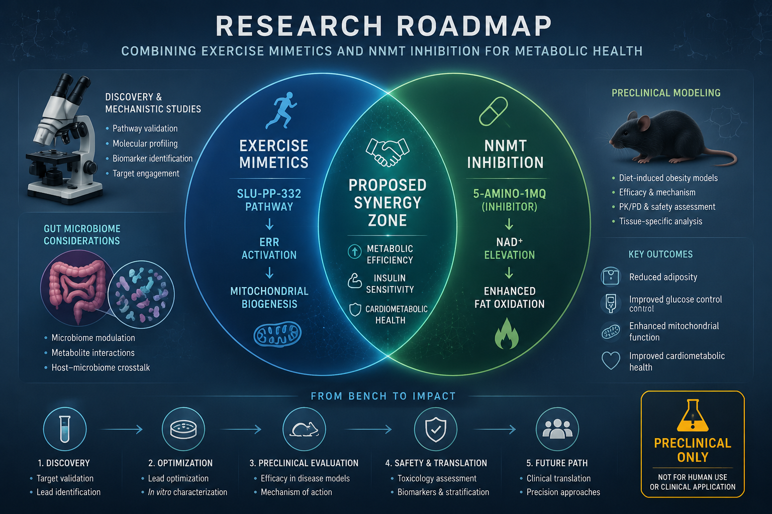 What the Evidence Does and Does Not Support
