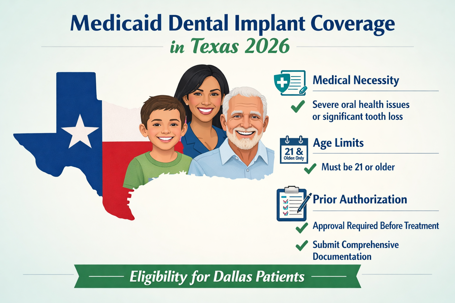 A detailed infographic in () illustrating the specific criteria for Medicaid dental implant coverage in Texas for 2026. The