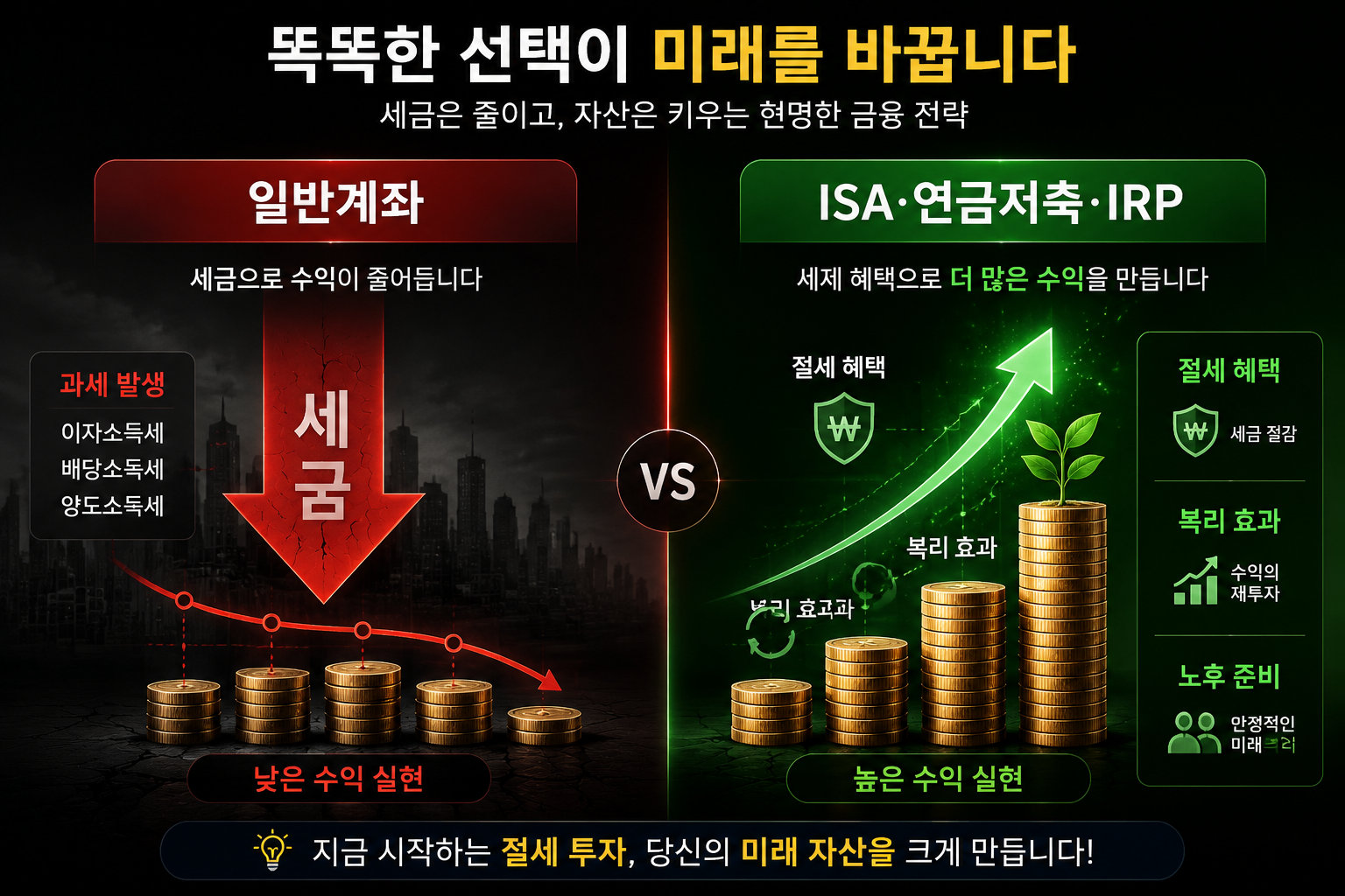 () split-screen comparison image showing left side labeled '일반계좌' with red downward tax arrow and right side labeled