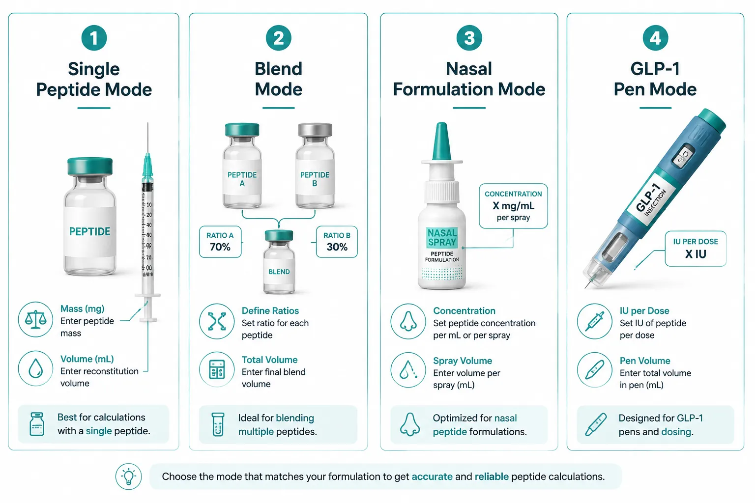 Unpacking the 'Peptides Calculator': Core Features and Input Modes