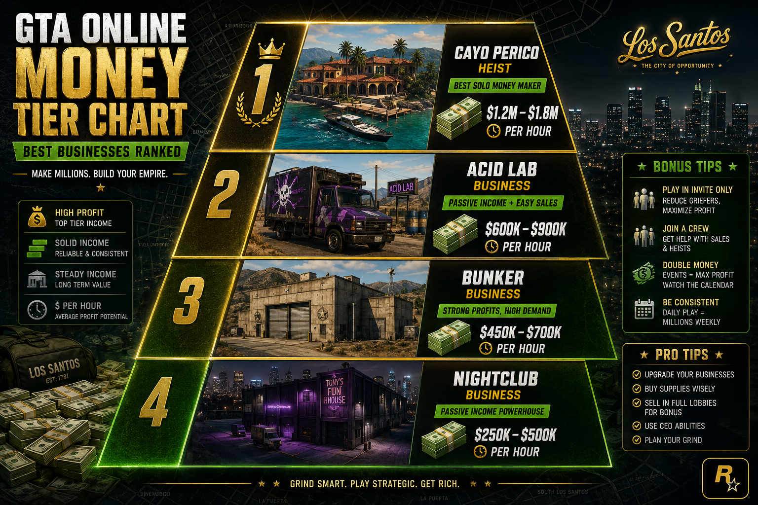 Best GTA Online Money Making Methods in 2026