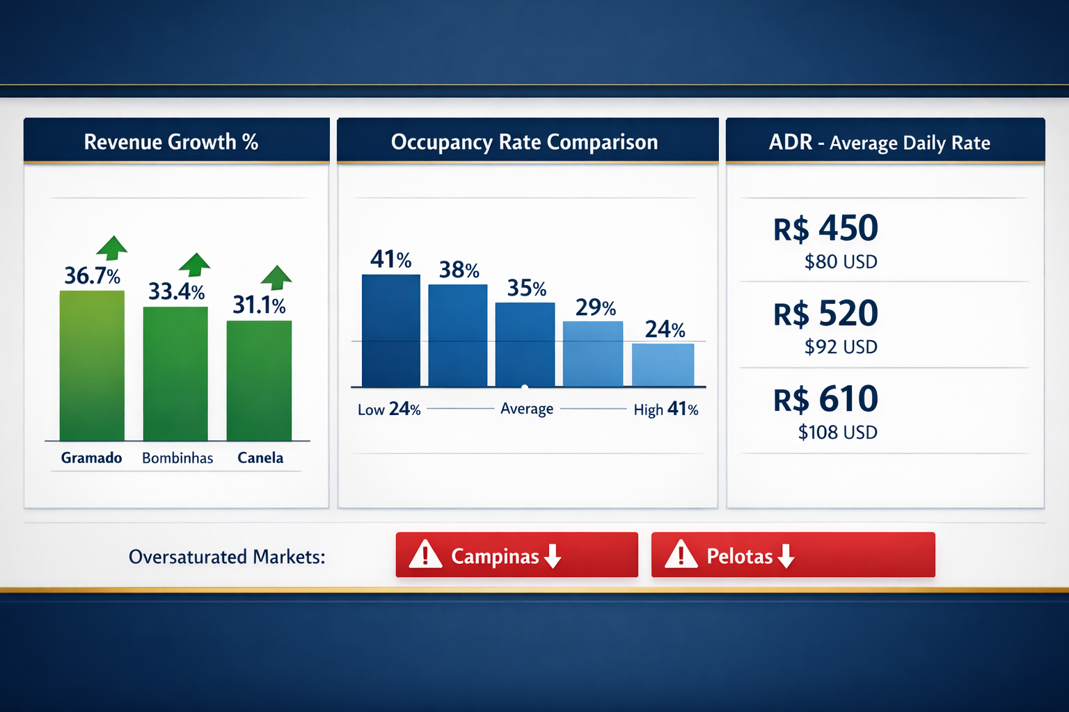 Detailed landscape format (1536x1024) professional business visualization showing side-by-side comparison charts and data dashboards for Bra