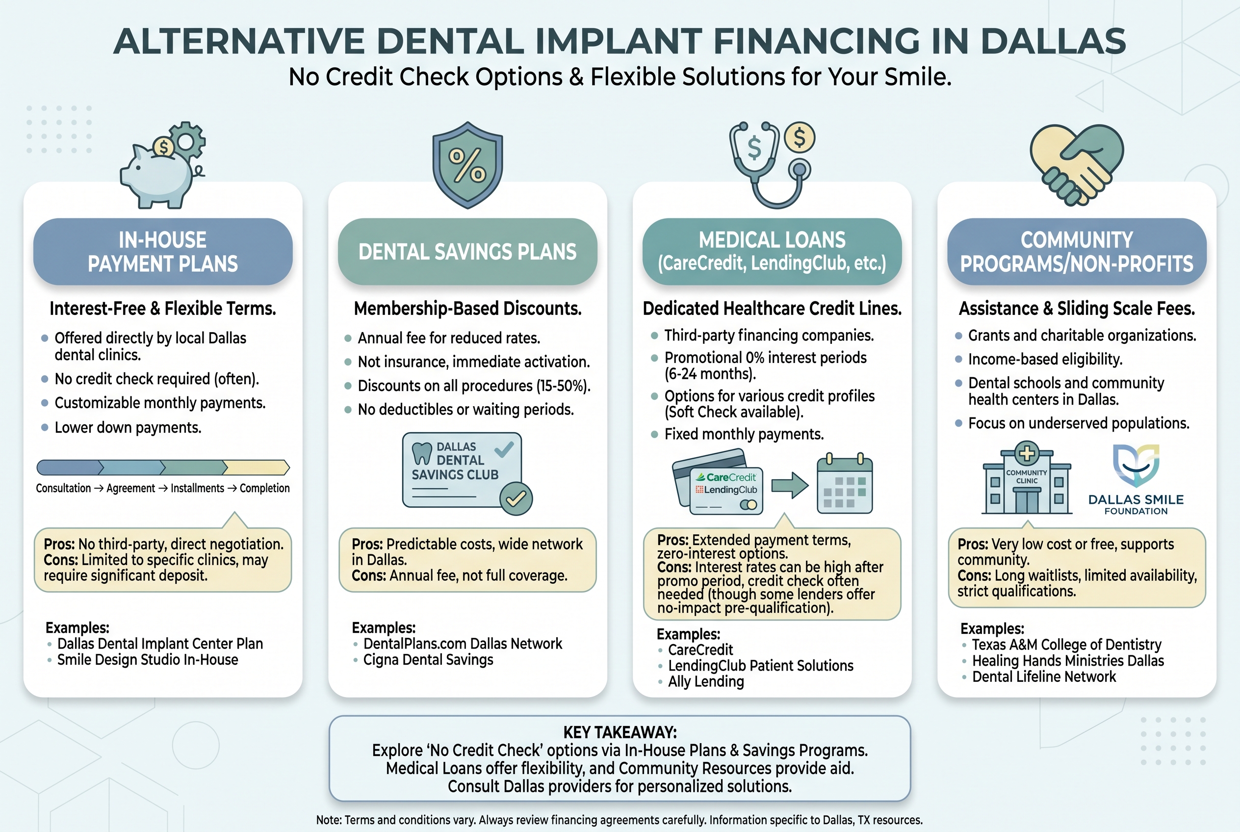 Understanding Dental Implant Costs in Dallas and the Credit Check Hurdle
